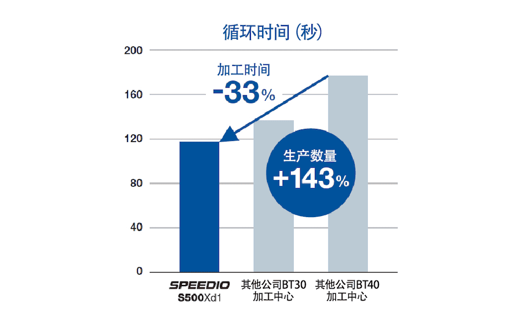 ����Ч��