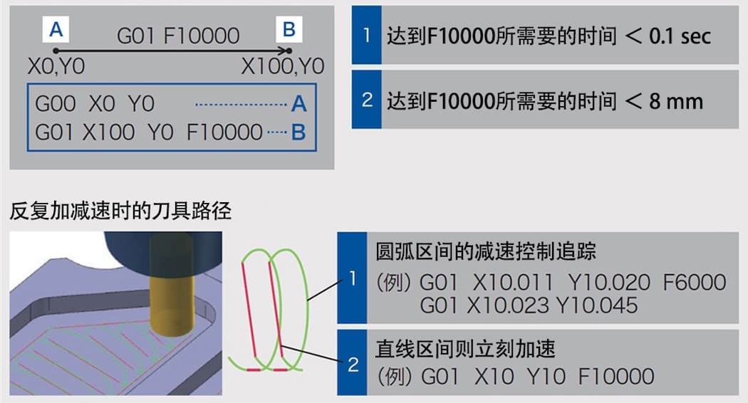 G01F10000ָ���Ӧ������