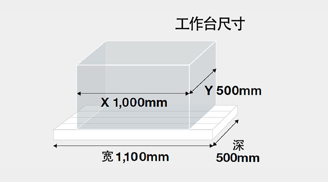 �뵼���豸��ҵ��SPEEDIO������