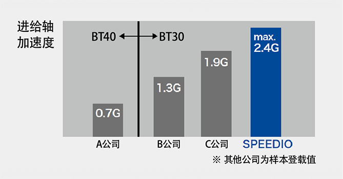 Z�������ٶ�2.4G��W1000Xd2��